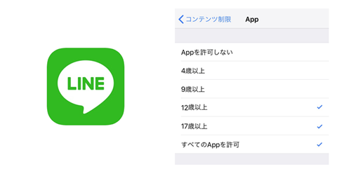 iPhone 向けLINEアプリの利用推奨年齢が12歳以上に変更