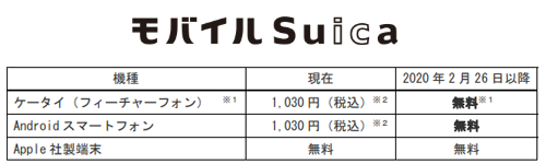 モバイルSuica 年会費 無料