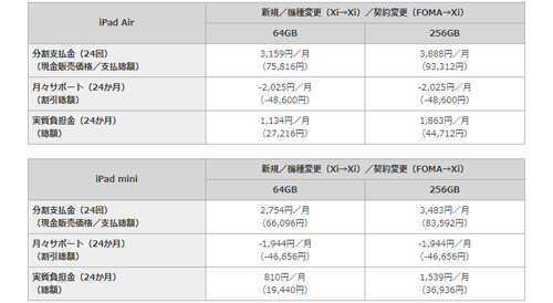 ドコモ 11インチiPad Pro 価格