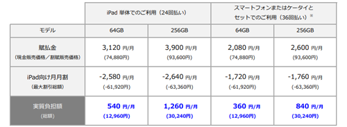 iPad Air Wi-Fi+Cellular