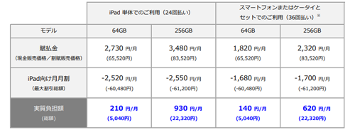 iPad mini Wi-Fi+Cellular