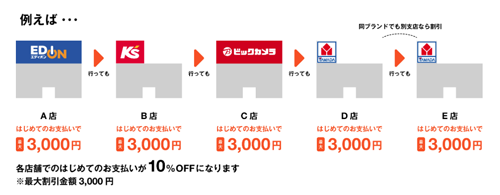 オリガミで、家電。