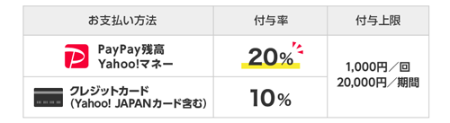 イオンでPayPayはじまるキャンペーン
