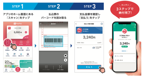 PayPay請求書払い