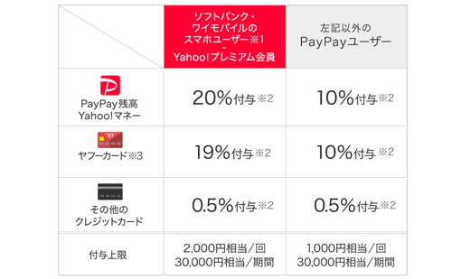 PayPay 還元率