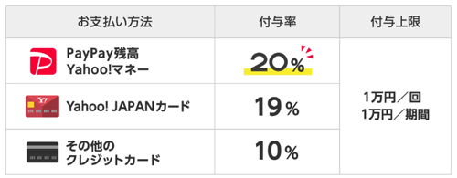 PayPay 還元率