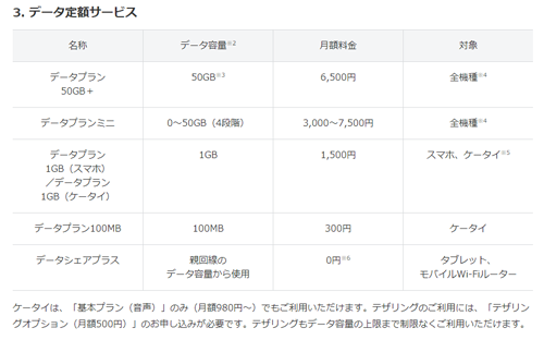 ソフトバンク 新料金プラン データ定額