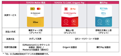 TOYOTA Wallet