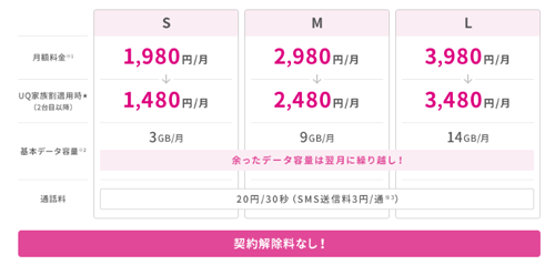 UQモバイル 新料金プラン