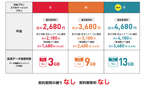 ワイモバイル 新料金プラン