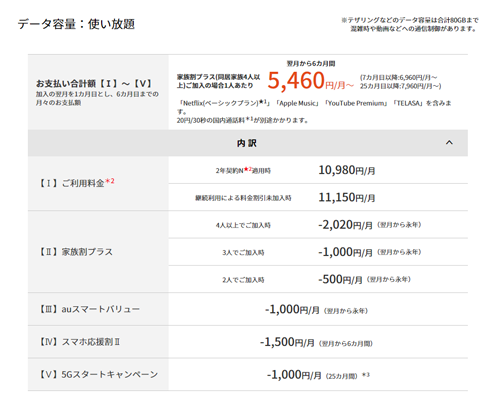 au データ MAX 5G ALL STARパック 料金