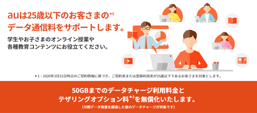 au 50GB データチャージ 無償化