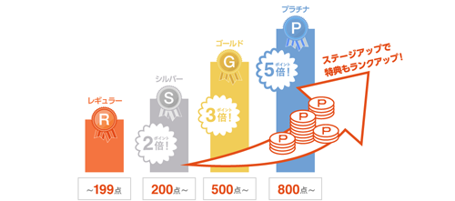 au ポイントプログラム 改定