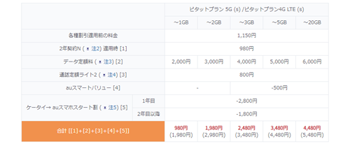 スマホスタートプラン 料金