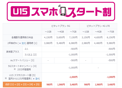 au U15 スマホスタート割