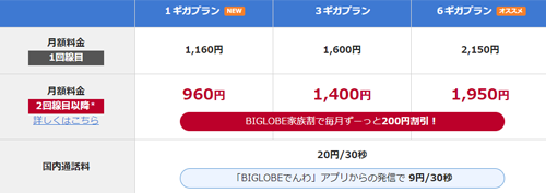 BIGLOBEモバイル １ギガプラン