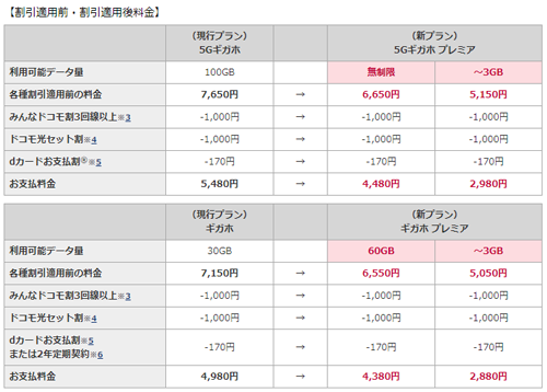 ギガライト プレミア 料金