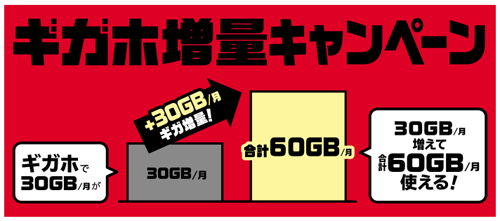 ポイント還元キャンペーン！「パケットパック海外オプション」