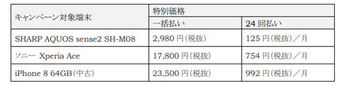 IIJmio 従量制プラン発売記念キャンペーン