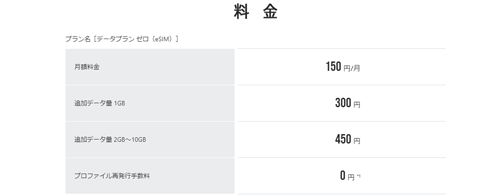 IIJmio eSIM キャンペーン