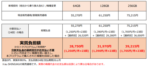 au iPhone SE(第2世代)