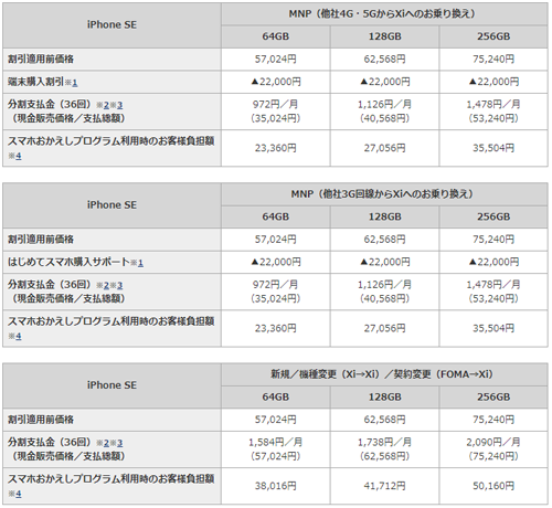 ドコモ iPhone SE(第2世代)