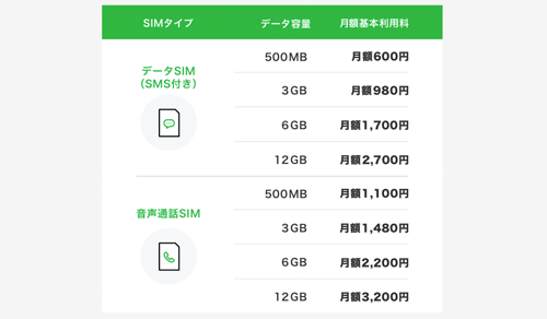 LINEモバイル