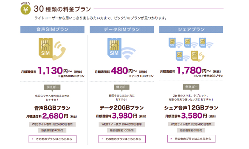 NEWCOM イオンモバイル