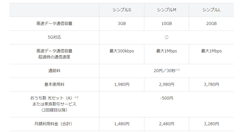 ワイモバイル 5G