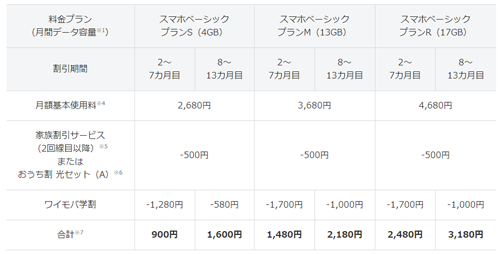 ワイモバイル ワイモバ学割