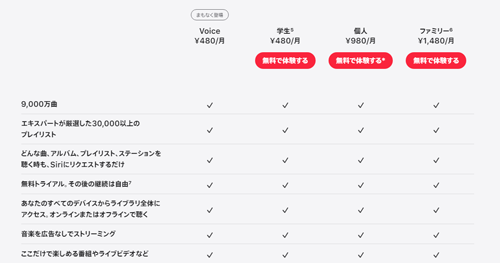 Apple Music Voiceプラン