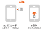 auが「eSIM」に対応