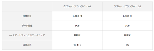 au タブレットプランライト