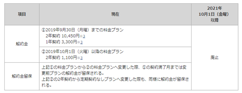 ドコモ 解約金 廃止