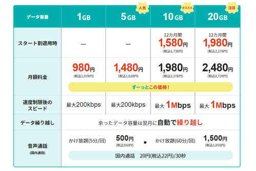 J:COM MOBILE 新料金プラン