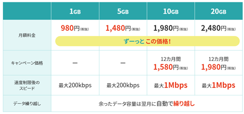 J:COM MOBILE 新料金プラン