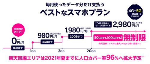 楽天モバイル Rakuten UN-LIMIT VI