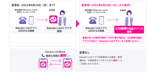 楽天モバイル Rakuten Link