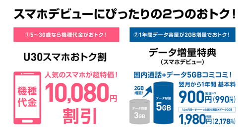 U30スマホおトク割