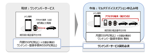 マルチデバイスオプション