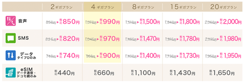 IIJmio ギガプラン 新料金