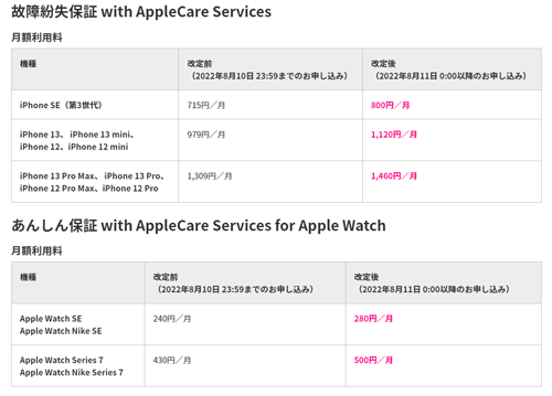 楽天モバイル AppleCare 料金改定