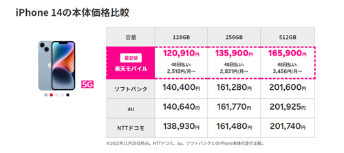 楽天モバイル iPhone 14 値下げ