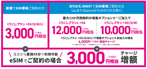 UQ mobile、DAZNを3カ月間無料で提供