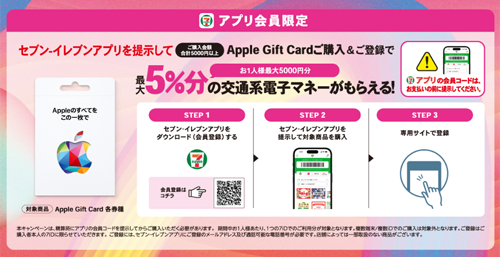 Apple Gift Card セブンイレブン