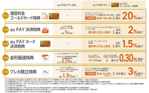 スマホスタート1年割プラス(U22)