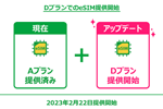 mineoが「Dプラン(ドコモ回線)」でeSIMを2月22日より提供開始