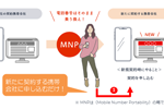 ドコモ、au、ソフトバンク、楽天モバイルなどがMNP時の予約番号が不要な「MNPワンストップ」を5月24日より開始
