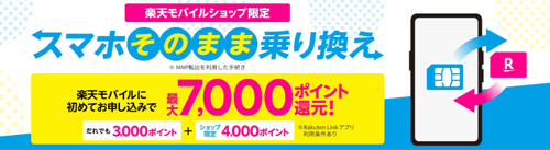 他社からのお乗り換え&回線のみ契約で4,000ポイントプレゼント