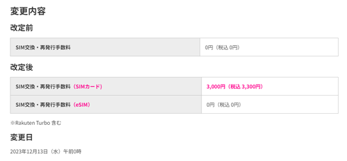 楽天モバイル SIM交換・再発行手数料 料金変更